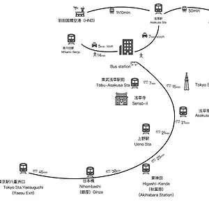 ***** ホテル N Higashi Asakusa 日本